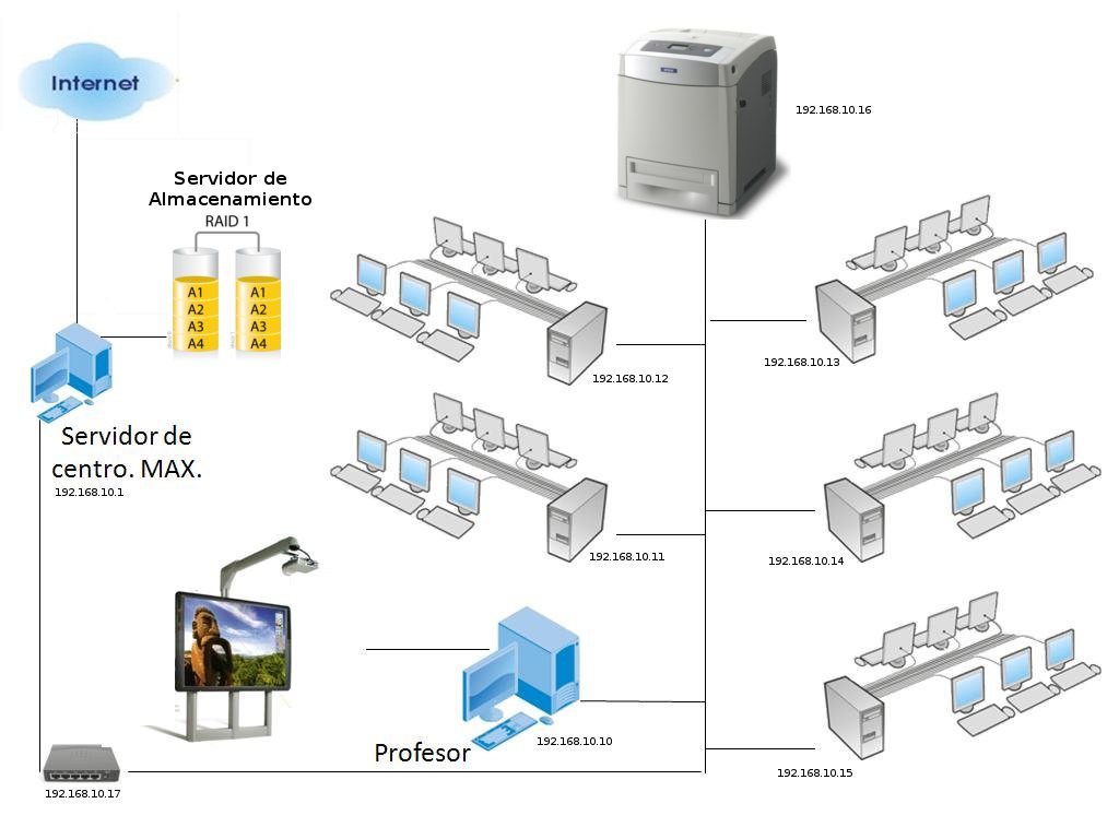 Esquema físico de los Institutos de Innovación Tecnológica de la Comunidad de Madrid